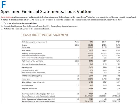 lv annual report 2022.